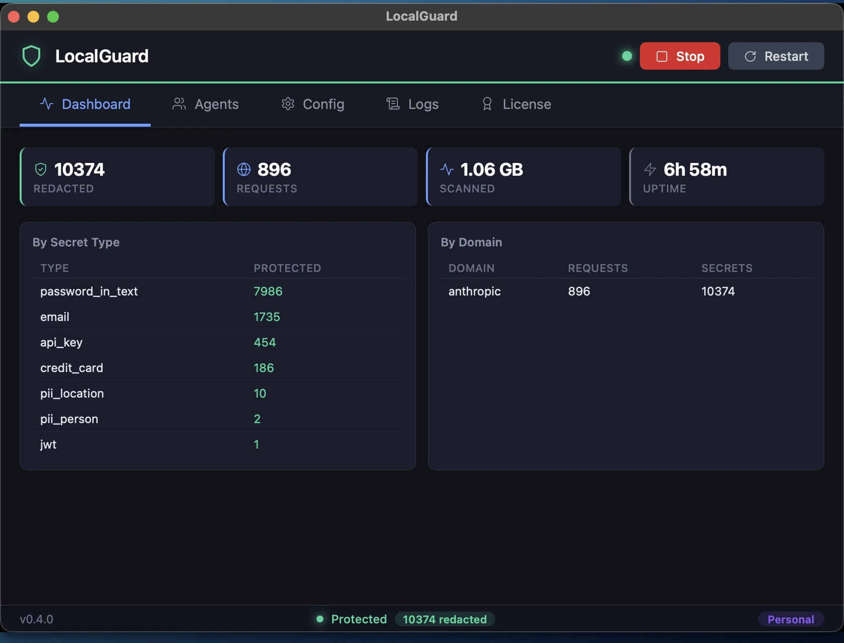 LocalGuard Dashboard: 10374 redacted, 896 requests, 1.06 GB scanned, 6h 58m uptime, with a breakdown by secret type and by domain.
